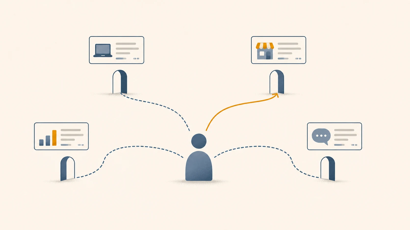 A person choosing between four paths, each leading to a different kind of SEO help